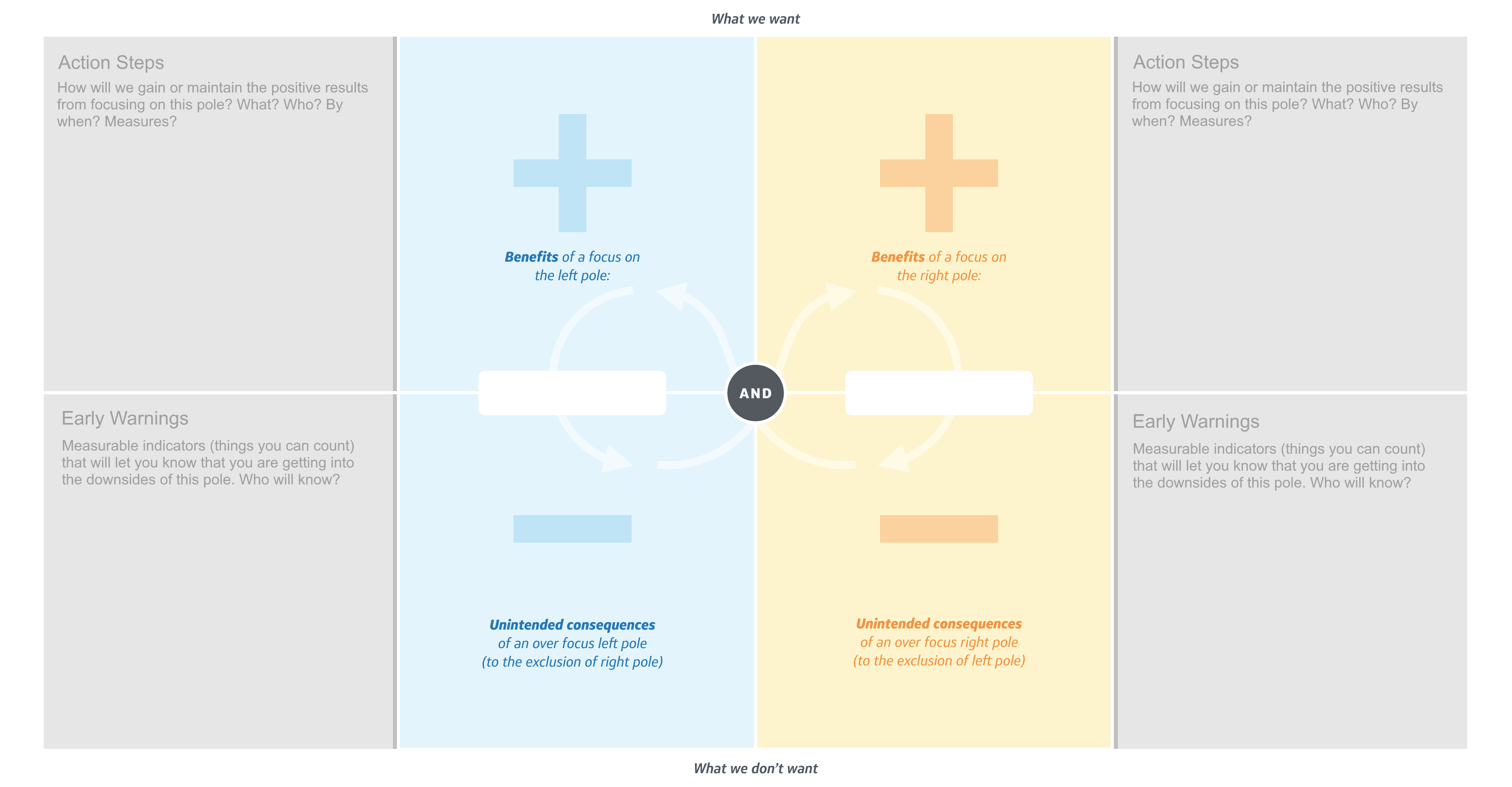 Polarity map | christos gkoros